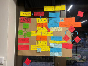 Collage of Johannesburg watershed mind map